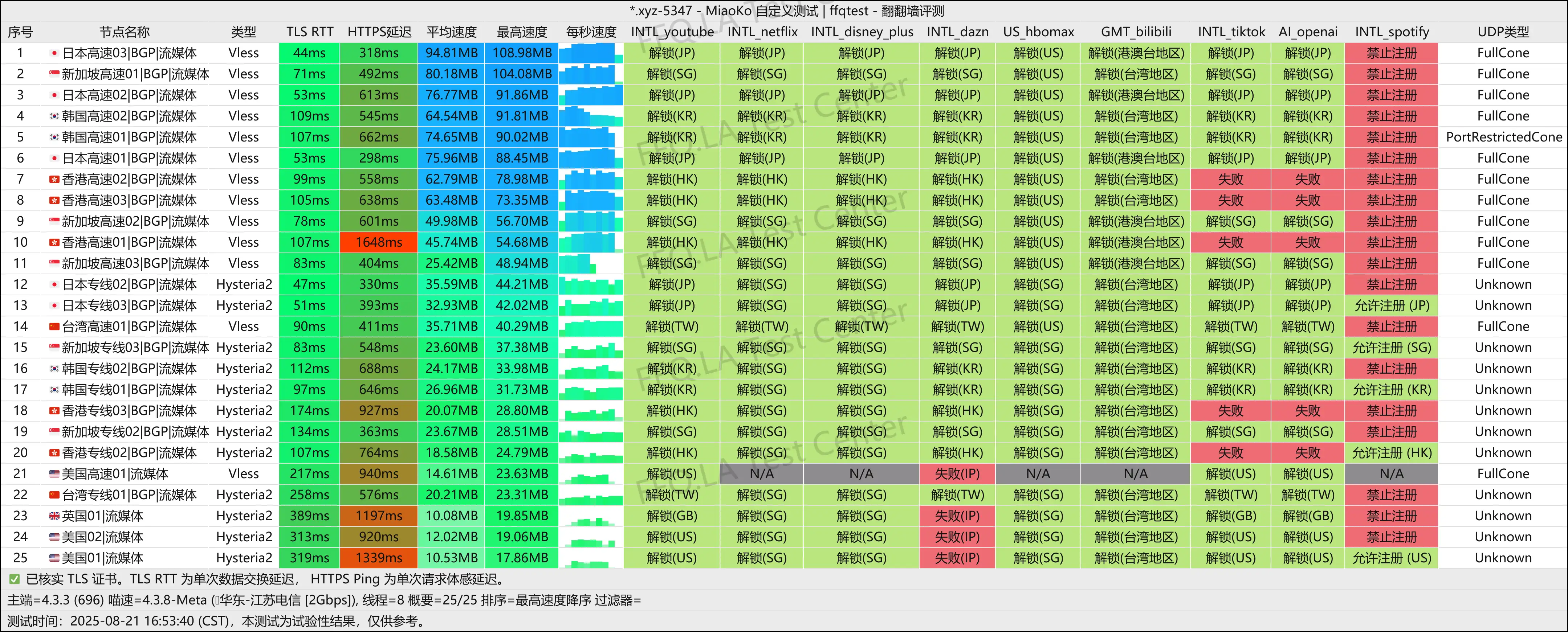 江苏电信@2Gbps.png