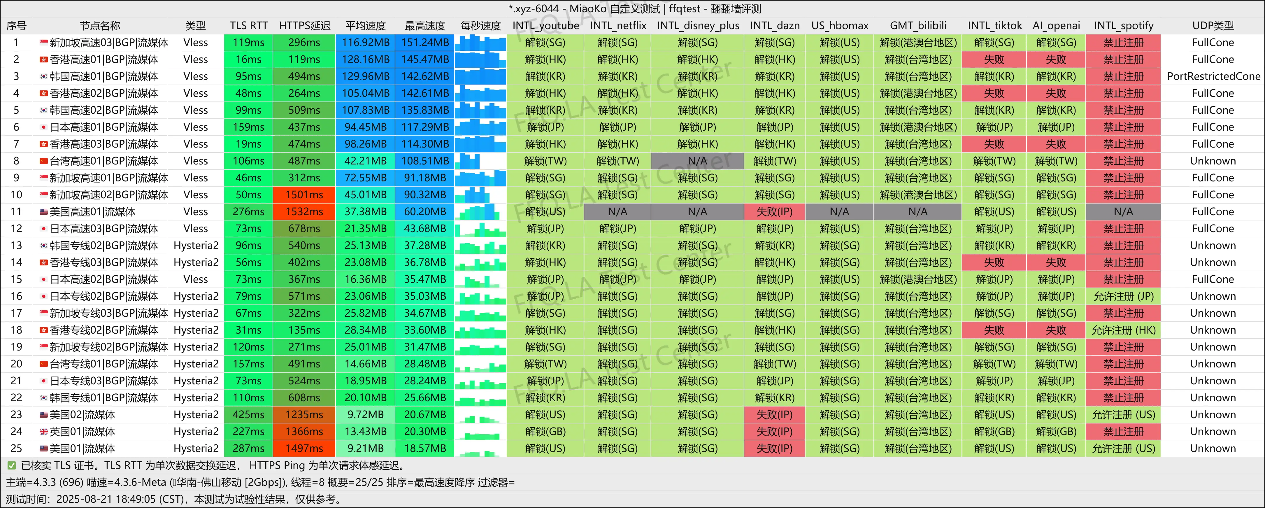 佛山移动@2Gbps.png
