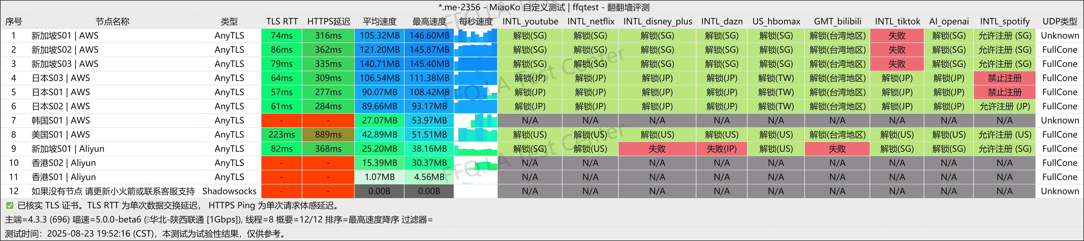 陕西联通@1Gbps.png