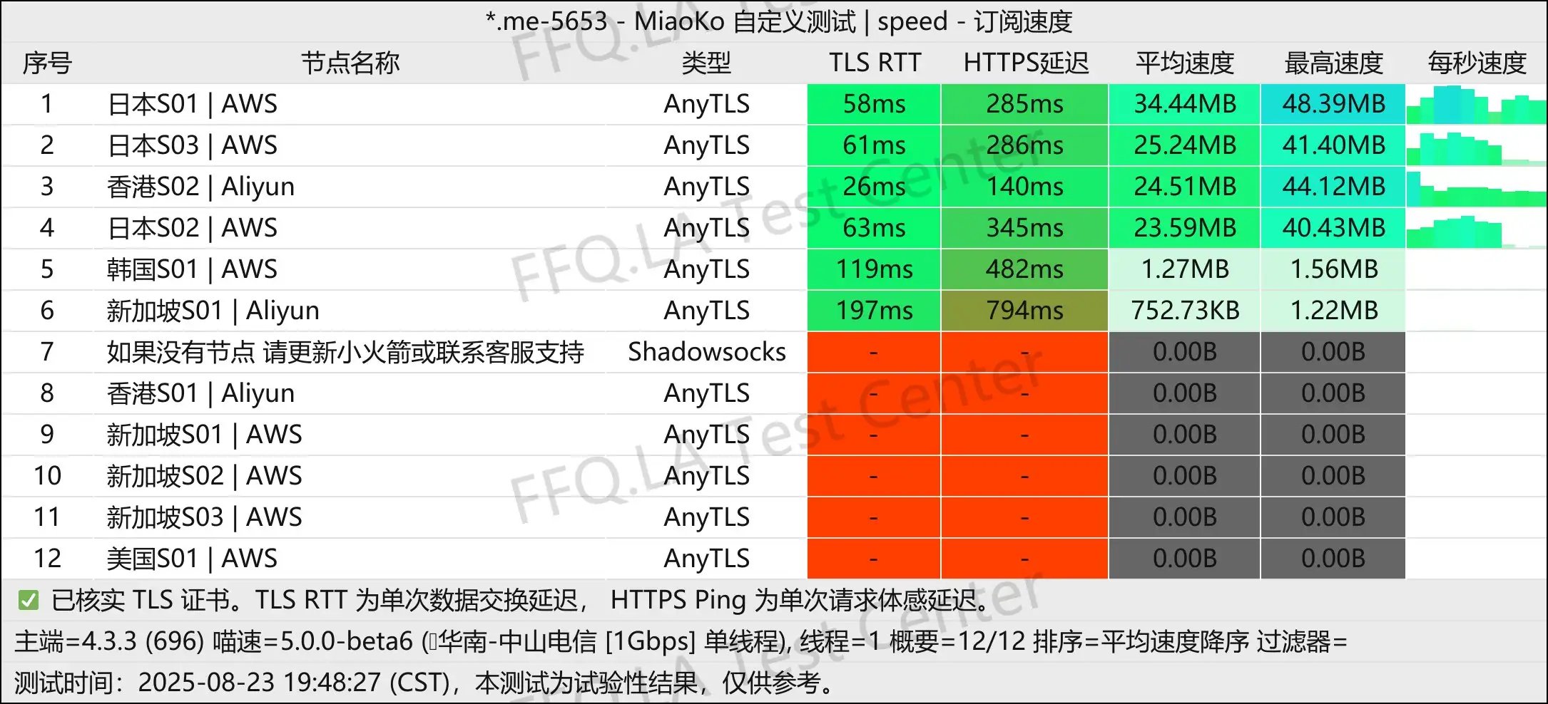 单线程中山电信@1Gbps.png