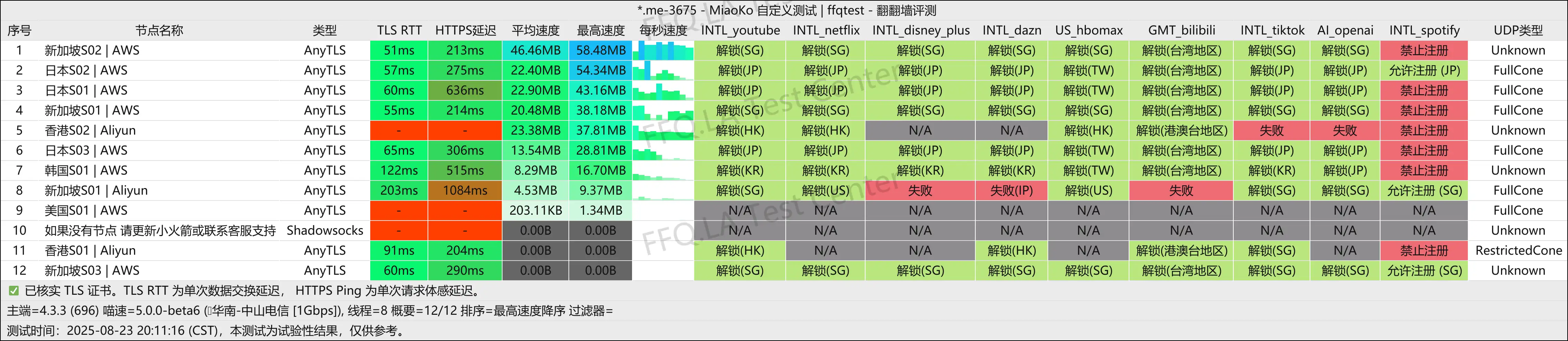 中山电信@1Gbps.png