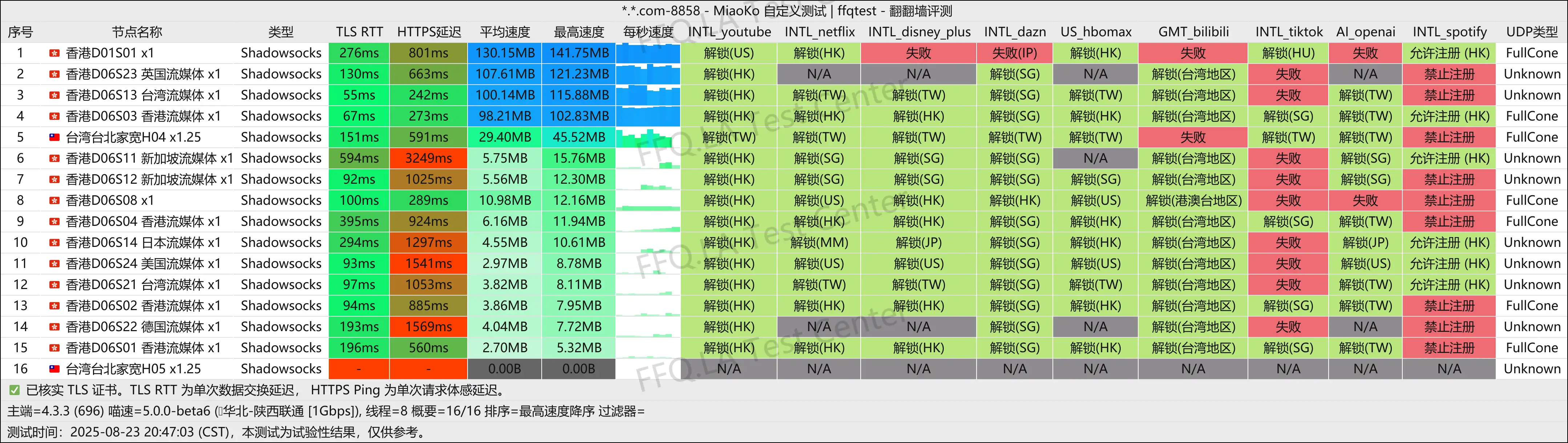 陕西联通@1Gbps.png