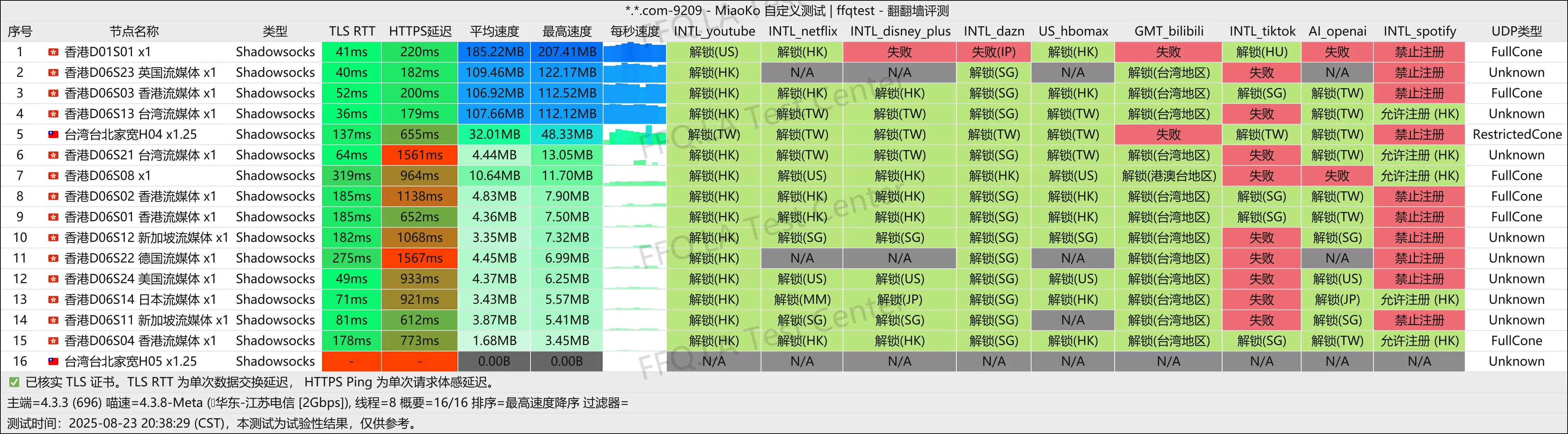 江苏电信@2Gbps.png
