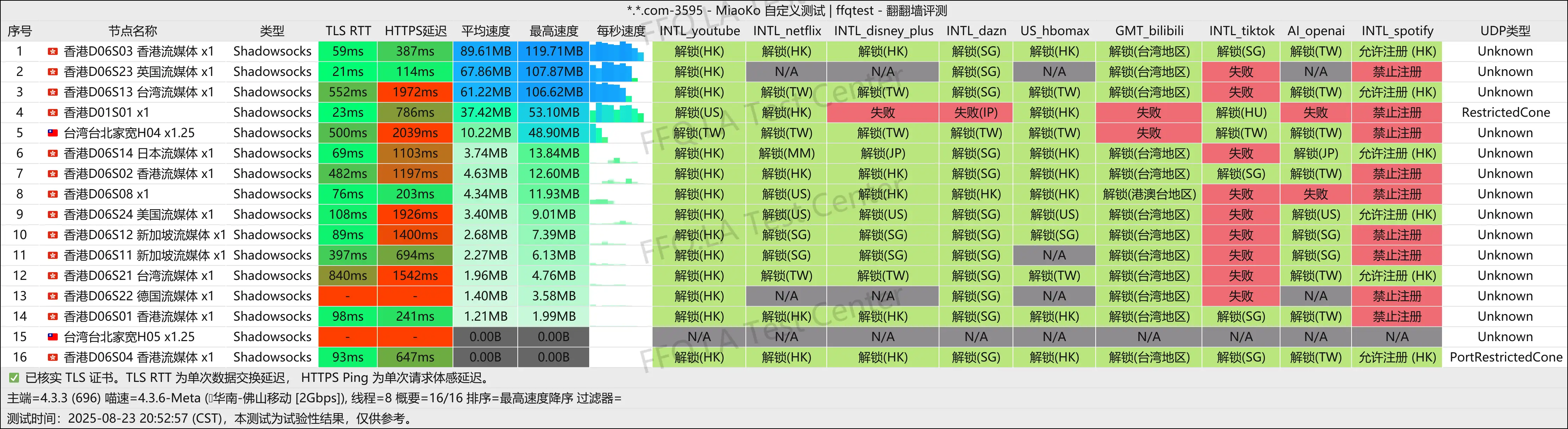 佛山移动@2Gbps.png