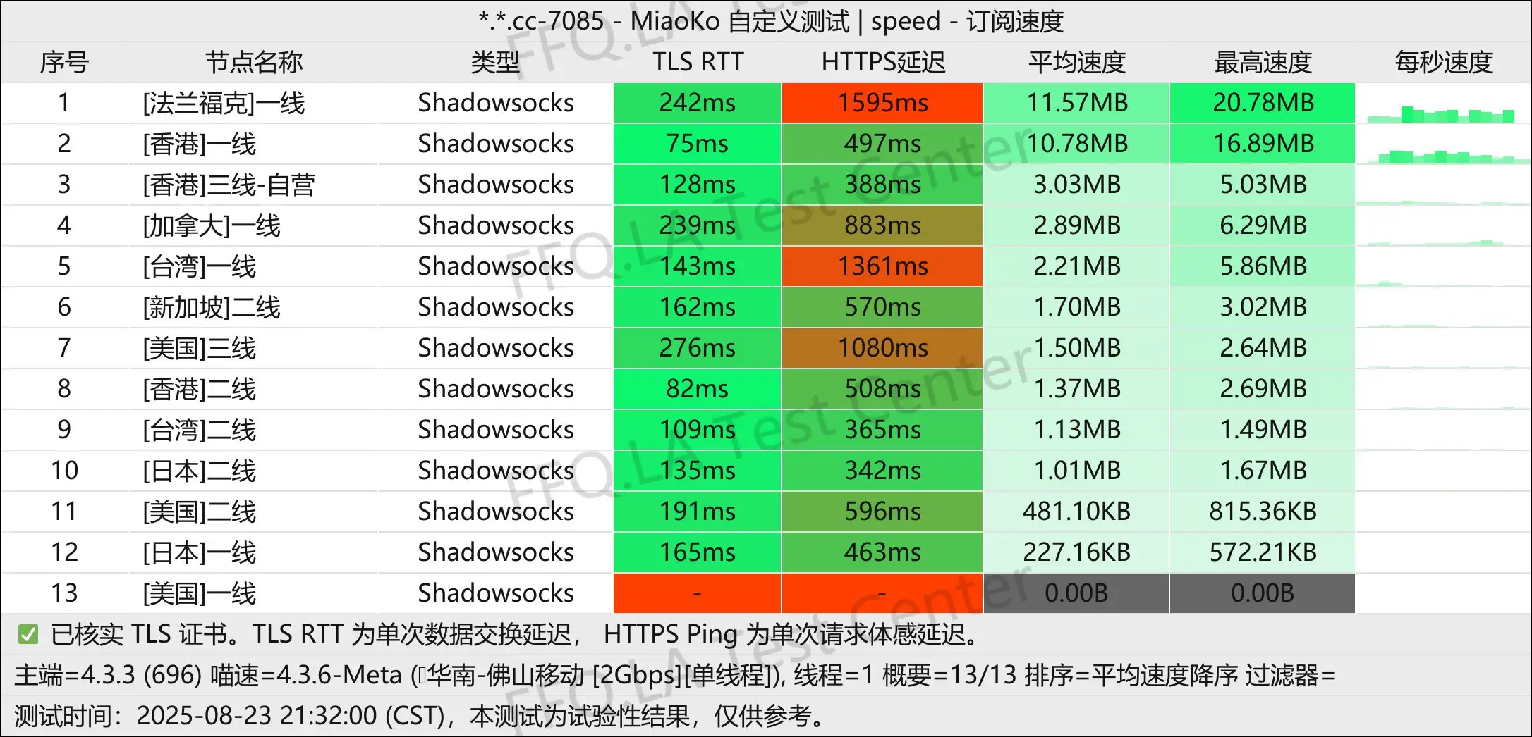 单线程佛山移动@2Gbps.jpg