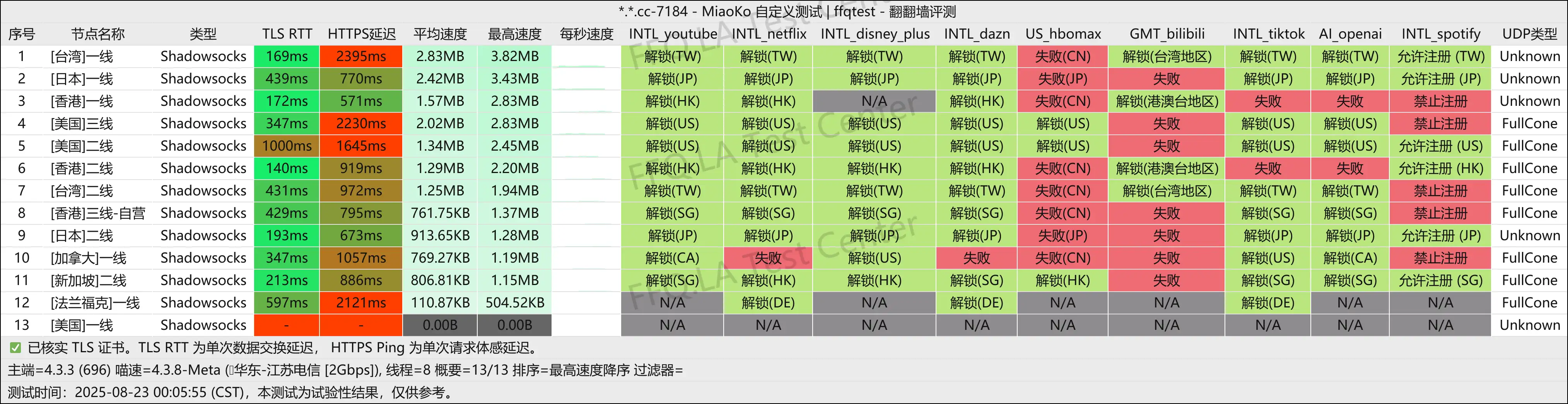 江苏电信@2Gbps.png