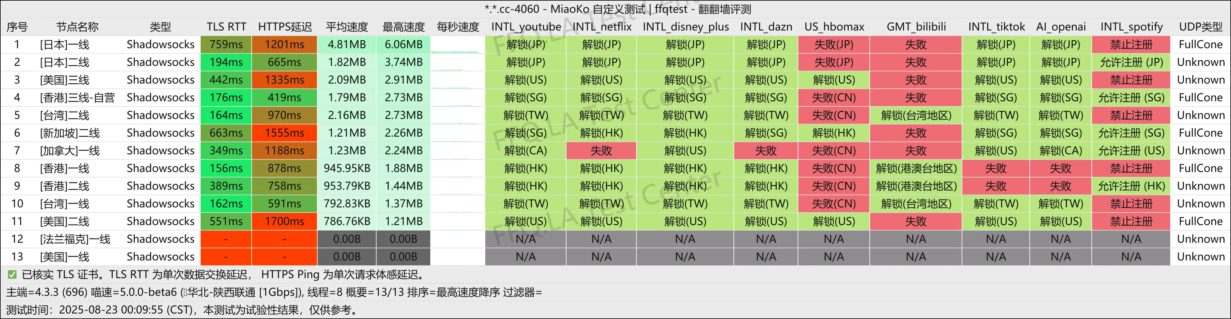 陕西联通@1Gbps.png