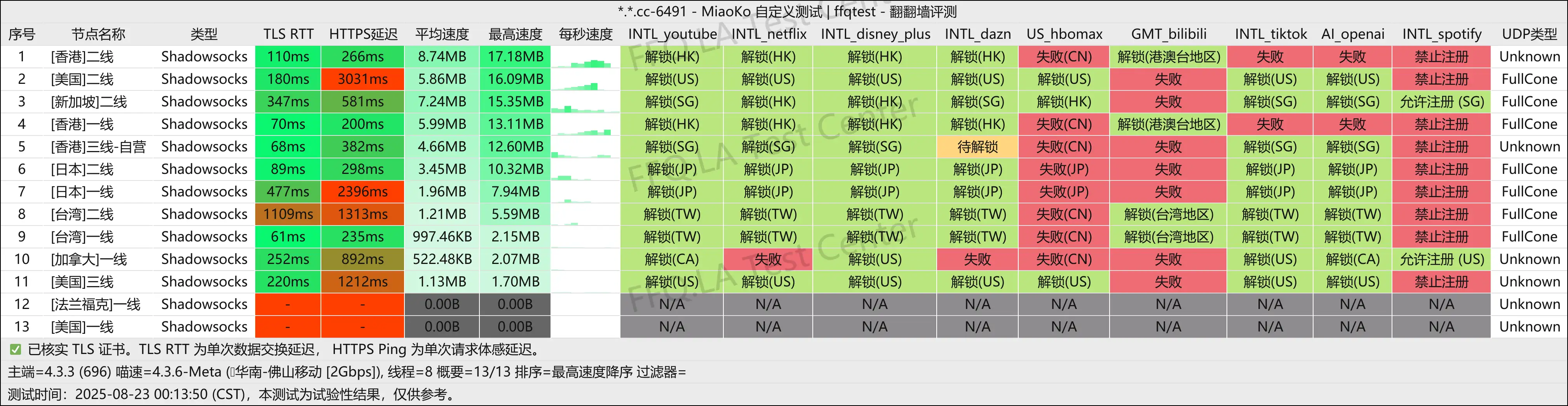 佛山移动@2Gbps.png