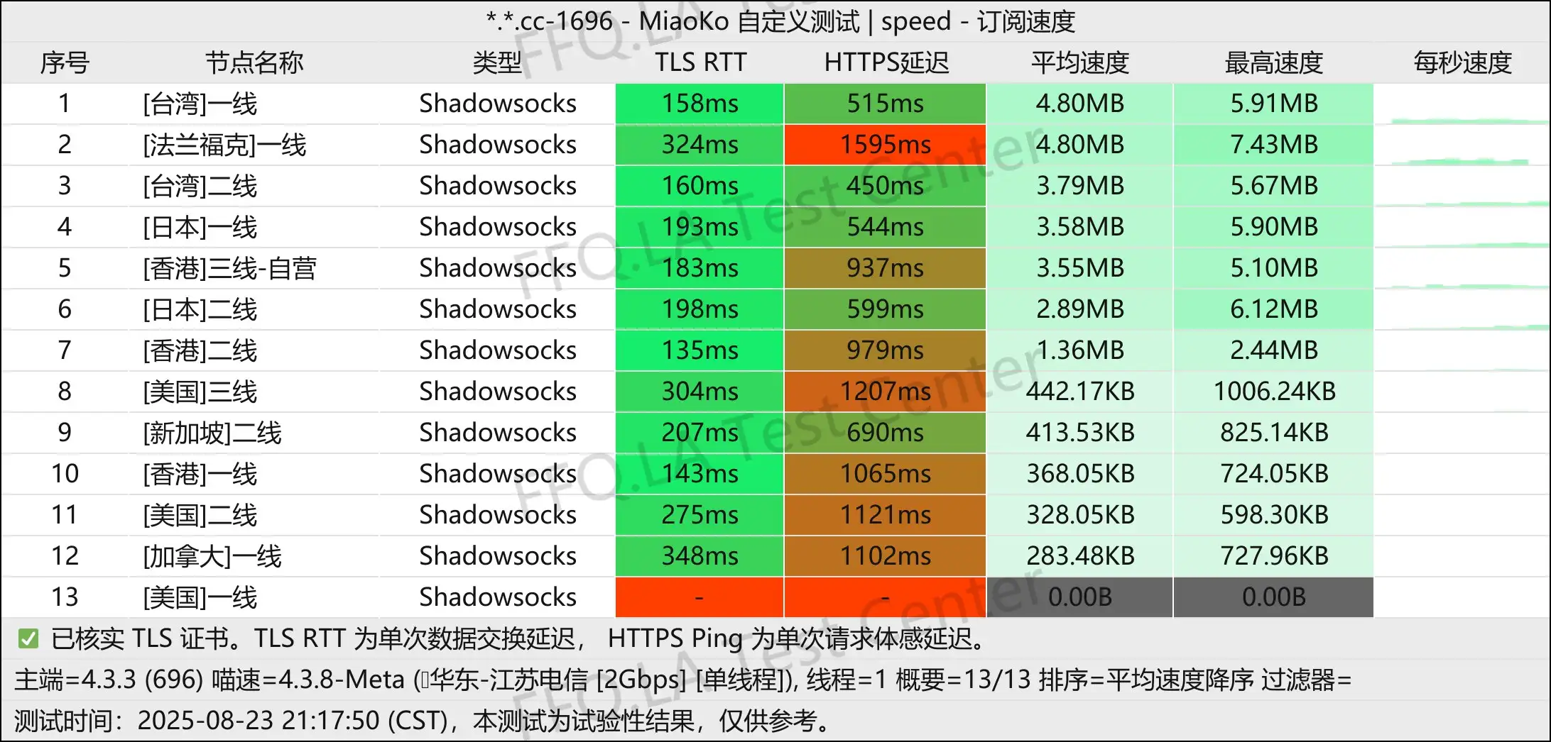单线程江苏电信@2Gbps.jpg