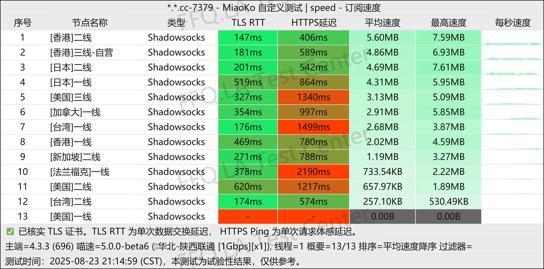 单线程陕西联通@1Gbps.jpg
