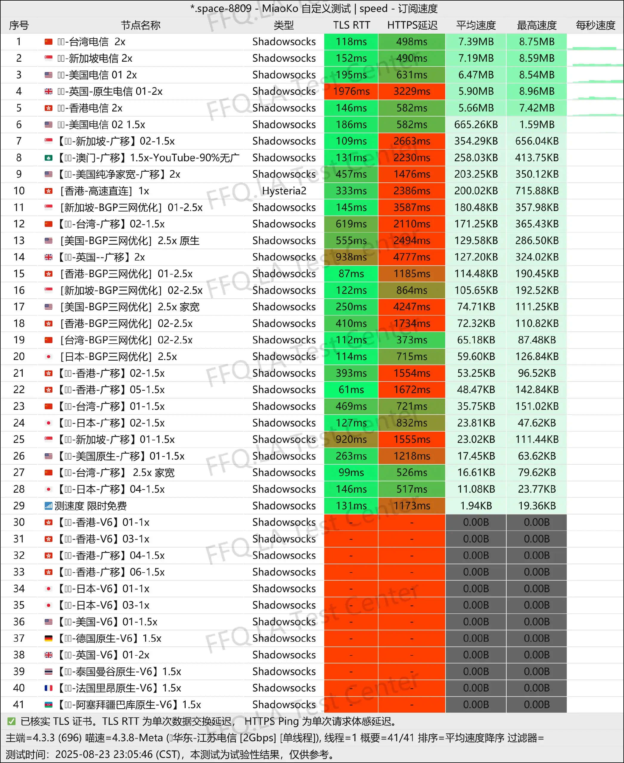 单线程江苏电信@2Gbps.jpg