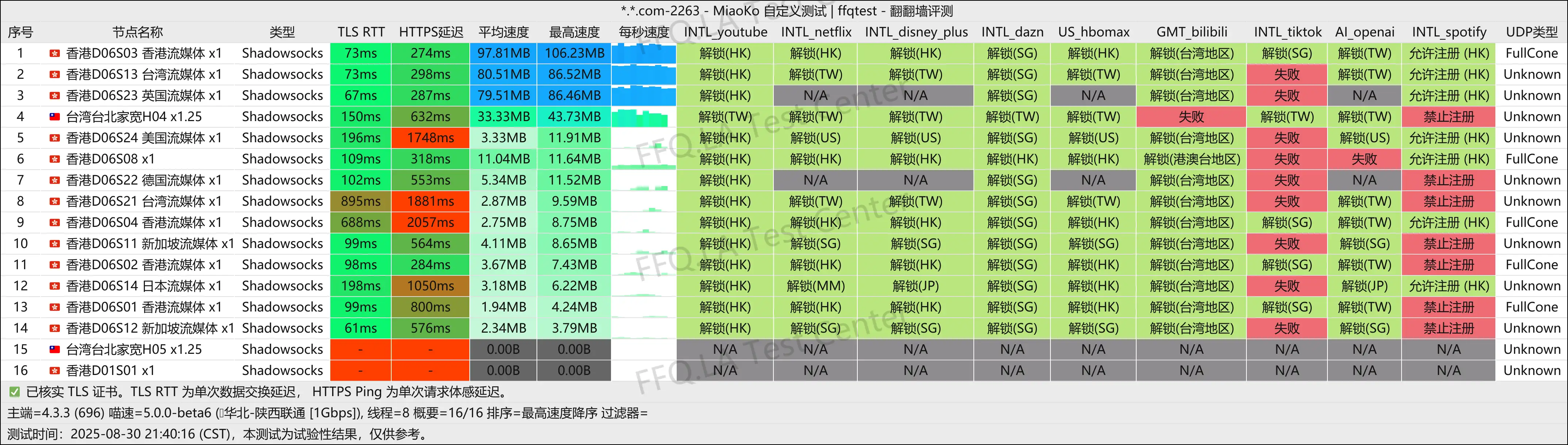 陕西联通@1Gbps.png