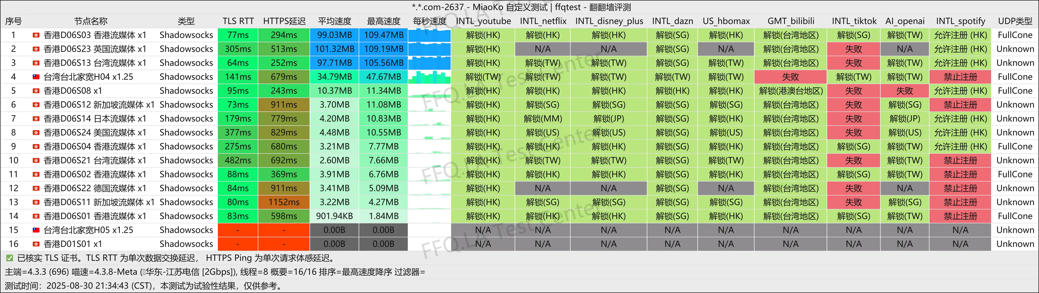江苏电信@2Gbps.png