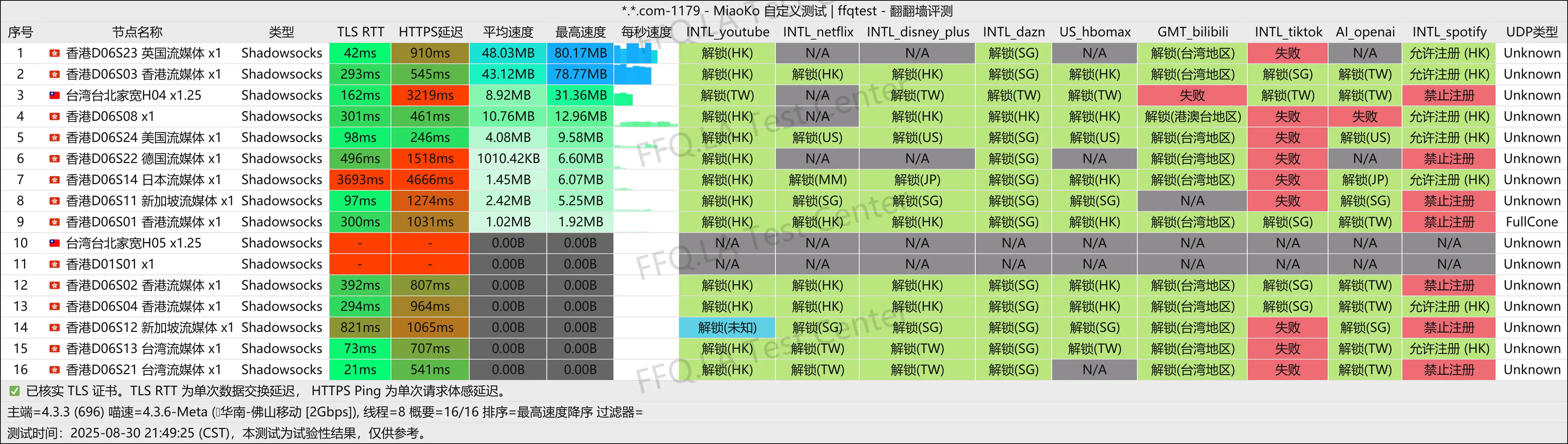 佛山移动@2Gbps.png