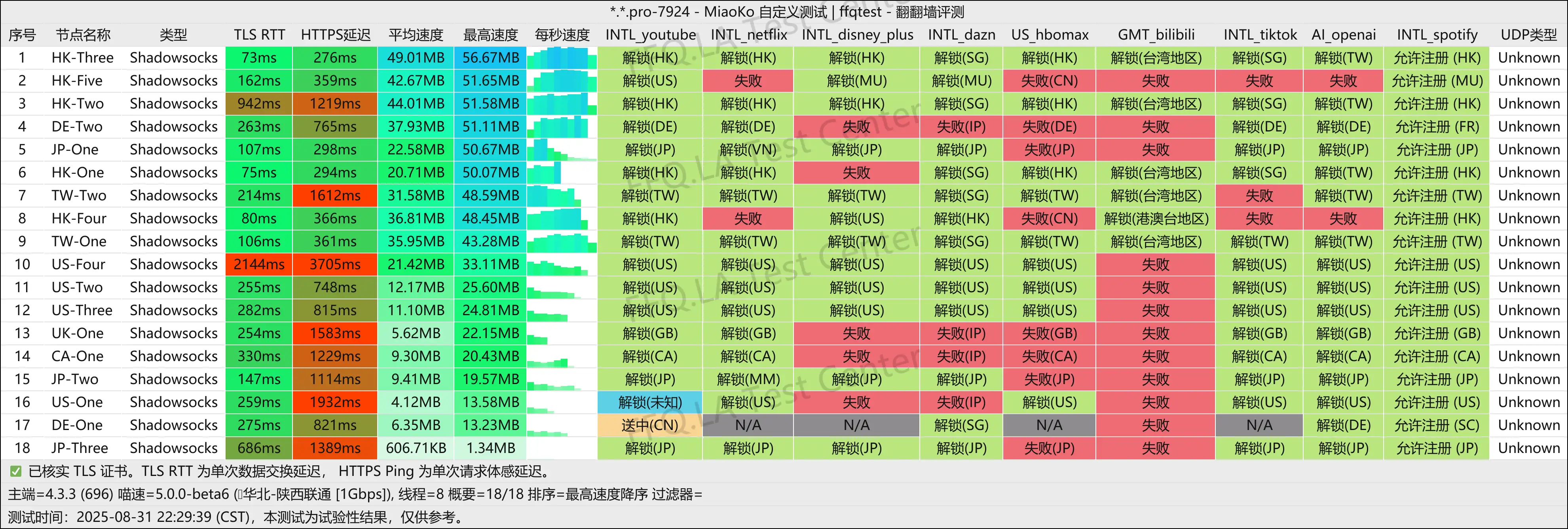 陕西联通@1Gbps.png