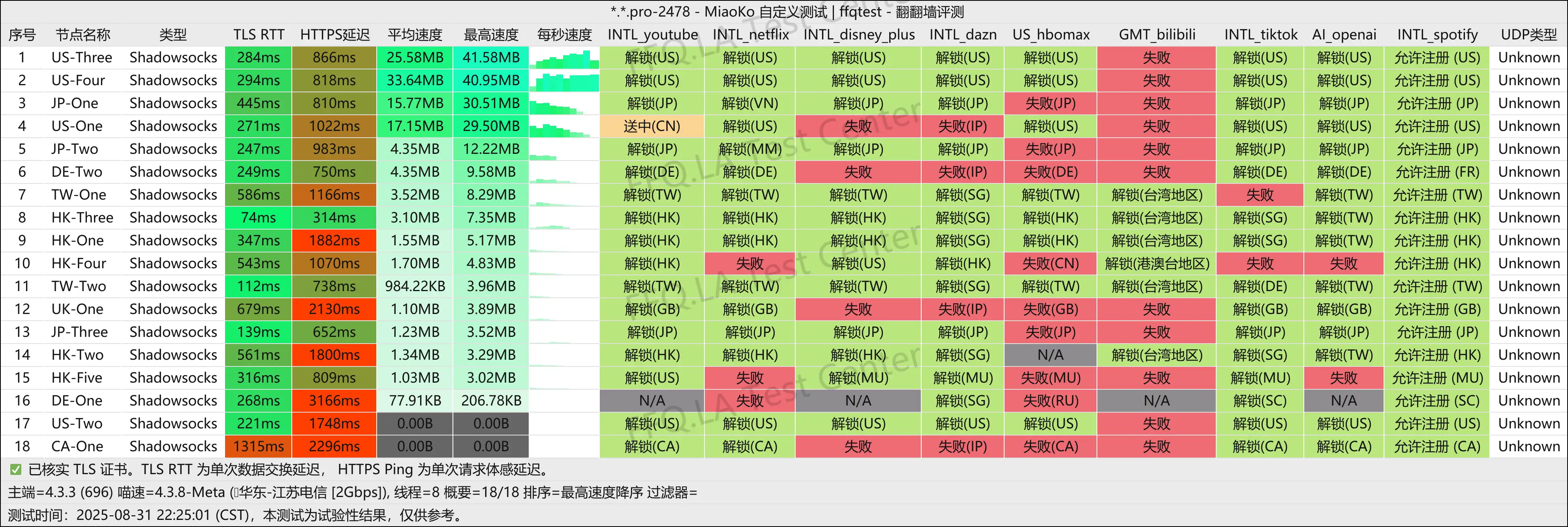 江苏电信@2Gbps.png