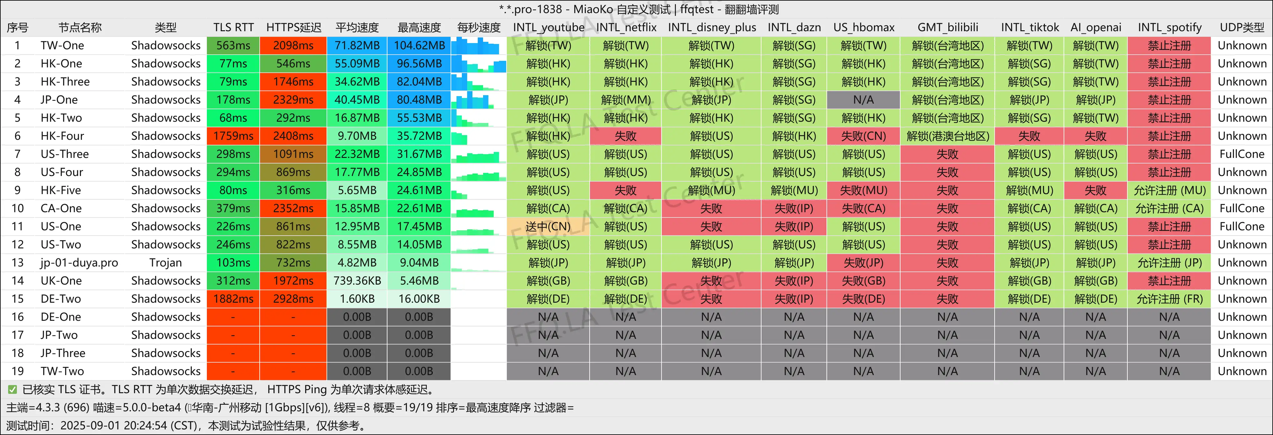 广州移动@1Gbps.png