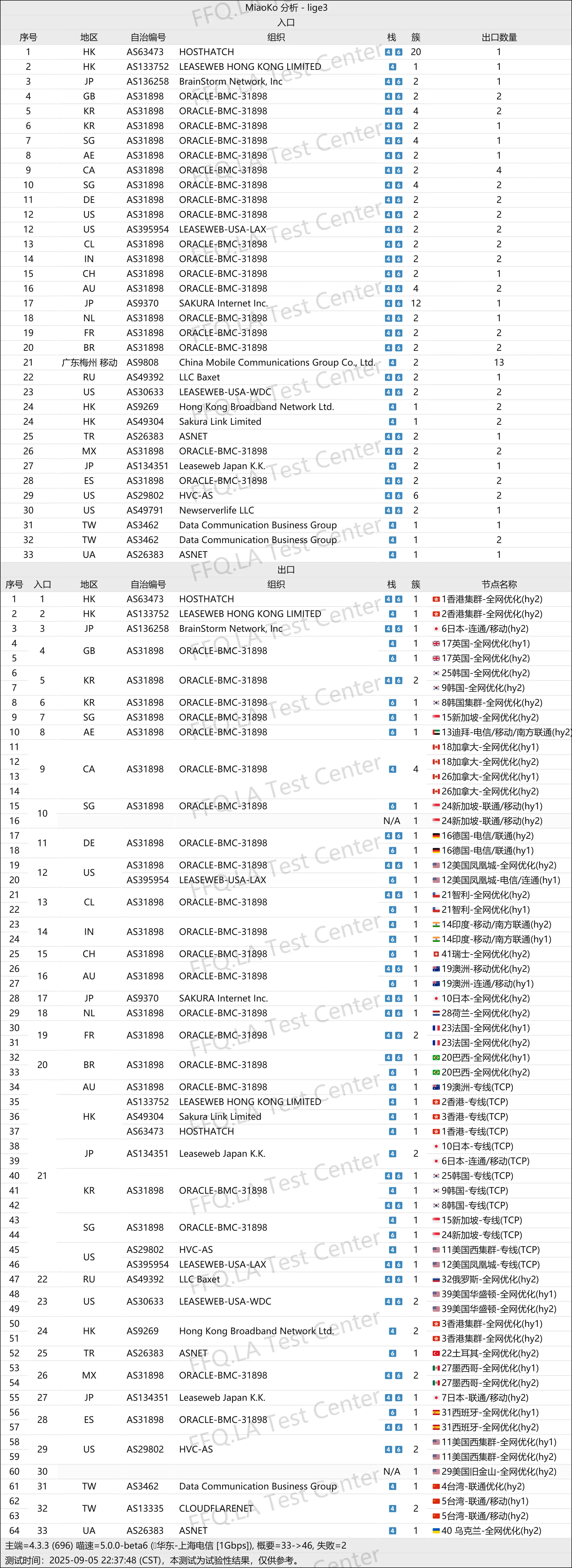 狗狗加速丨线路分析.png