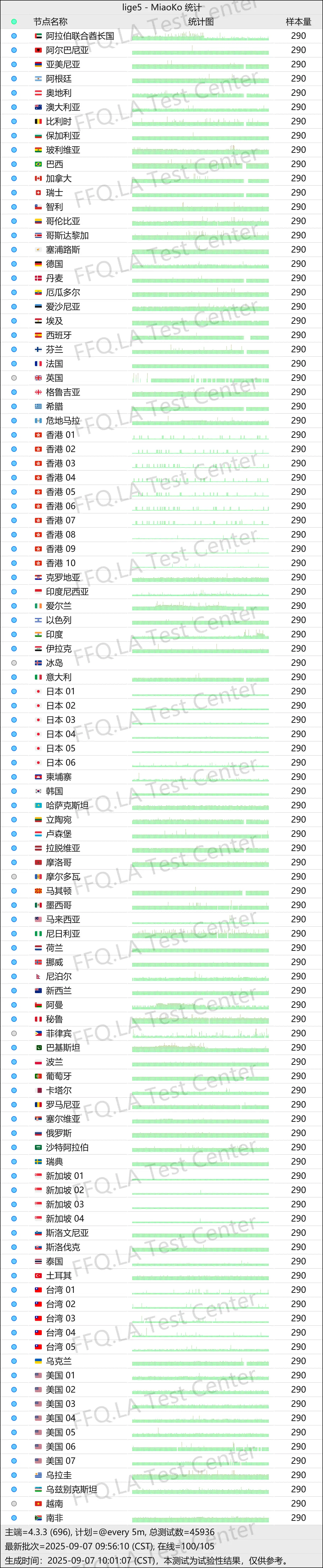 白月光丨节点稳定性监测.png