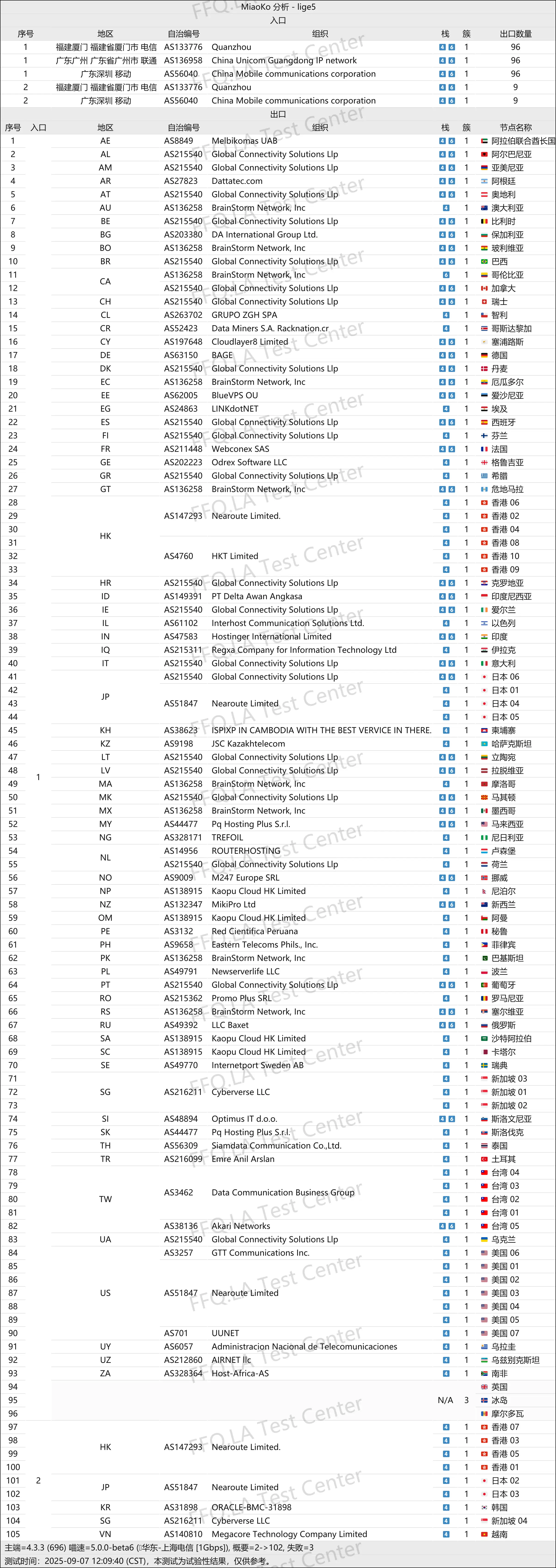 白月光丨线路分析.png