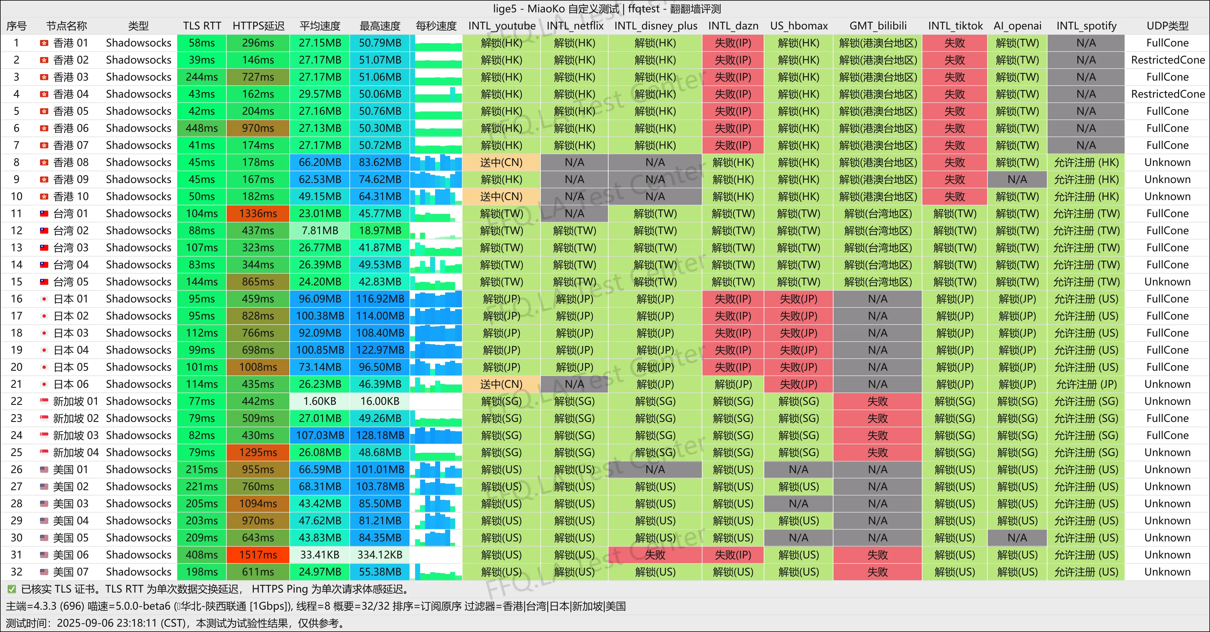 白月光丨陕西联通@1Gbps.png