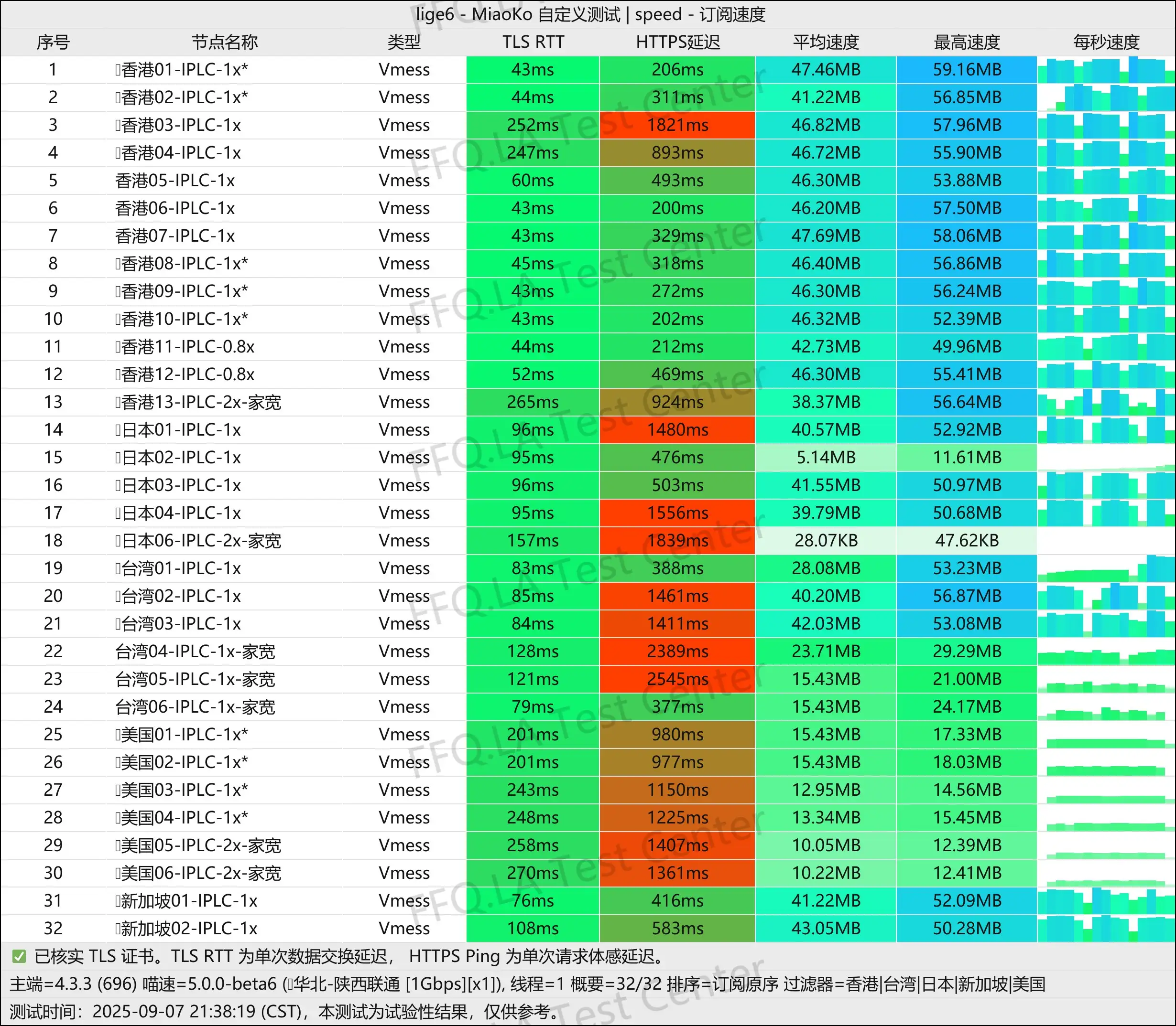 superbiu丨单线程陕西联通@1Gbps.jpg