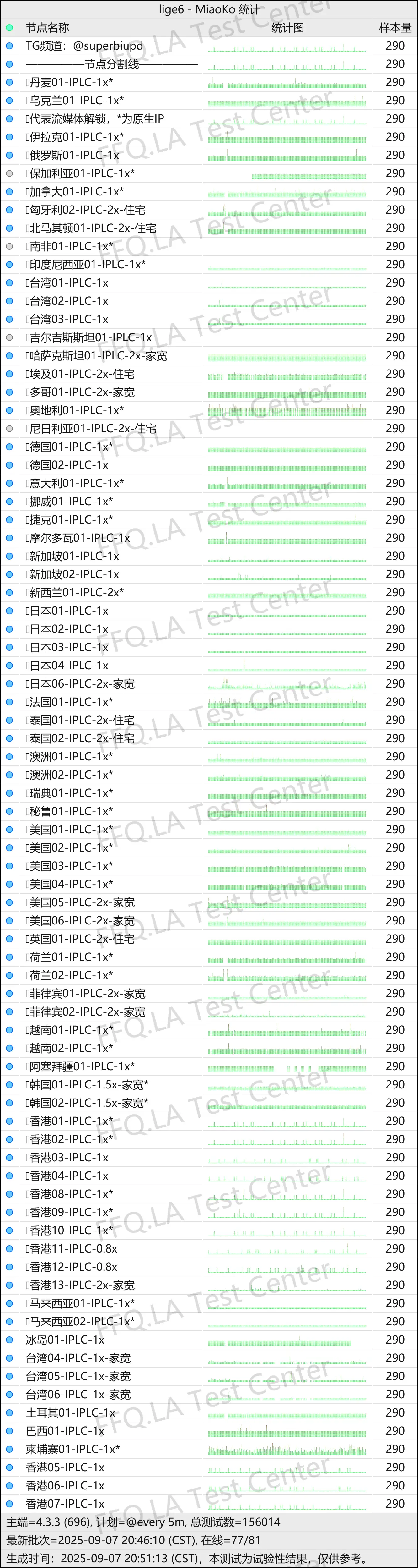 superbiu丨节点稳定性监测.png
