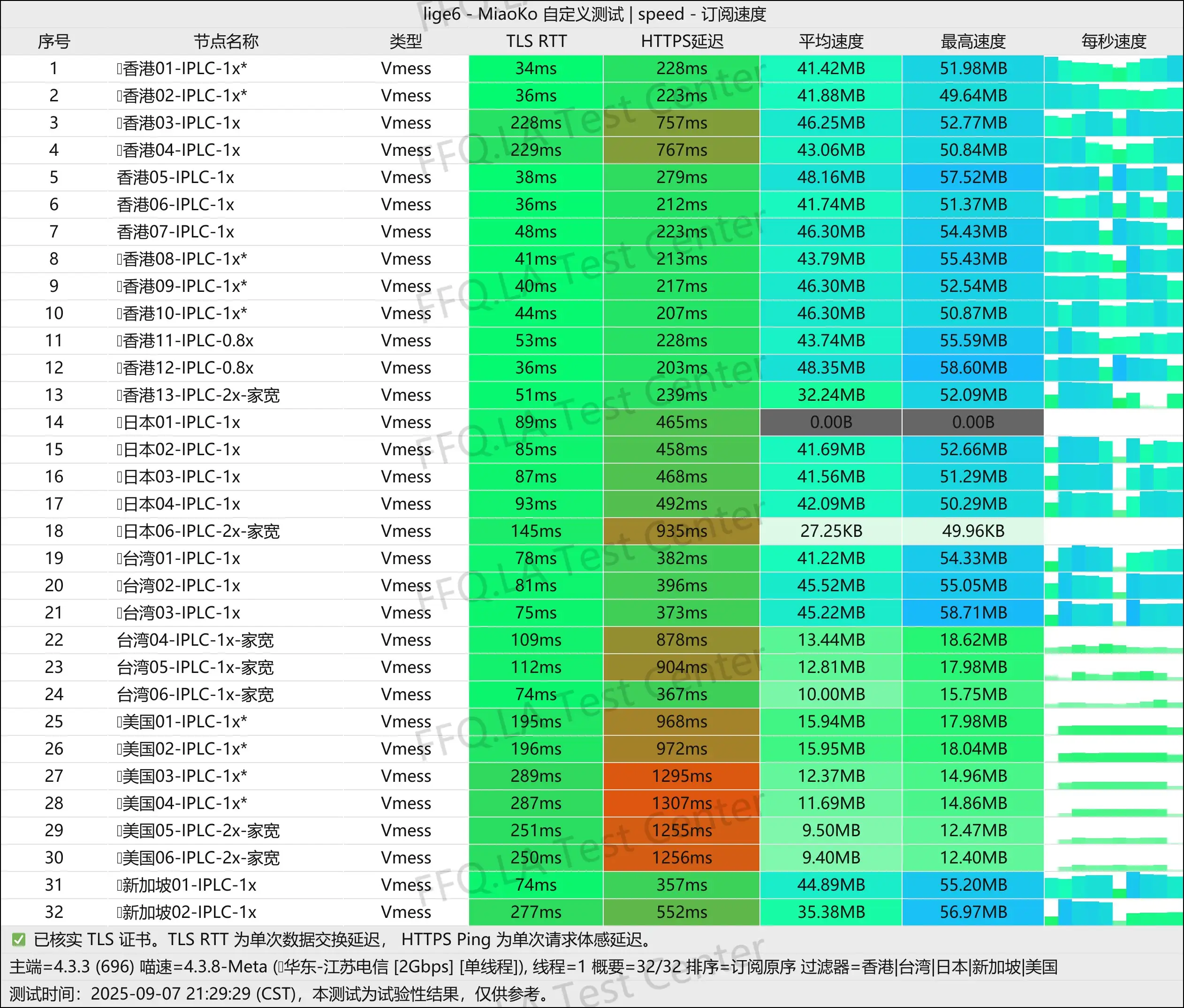 superbiu丨单线程江苏电信@2Gbps.jpg