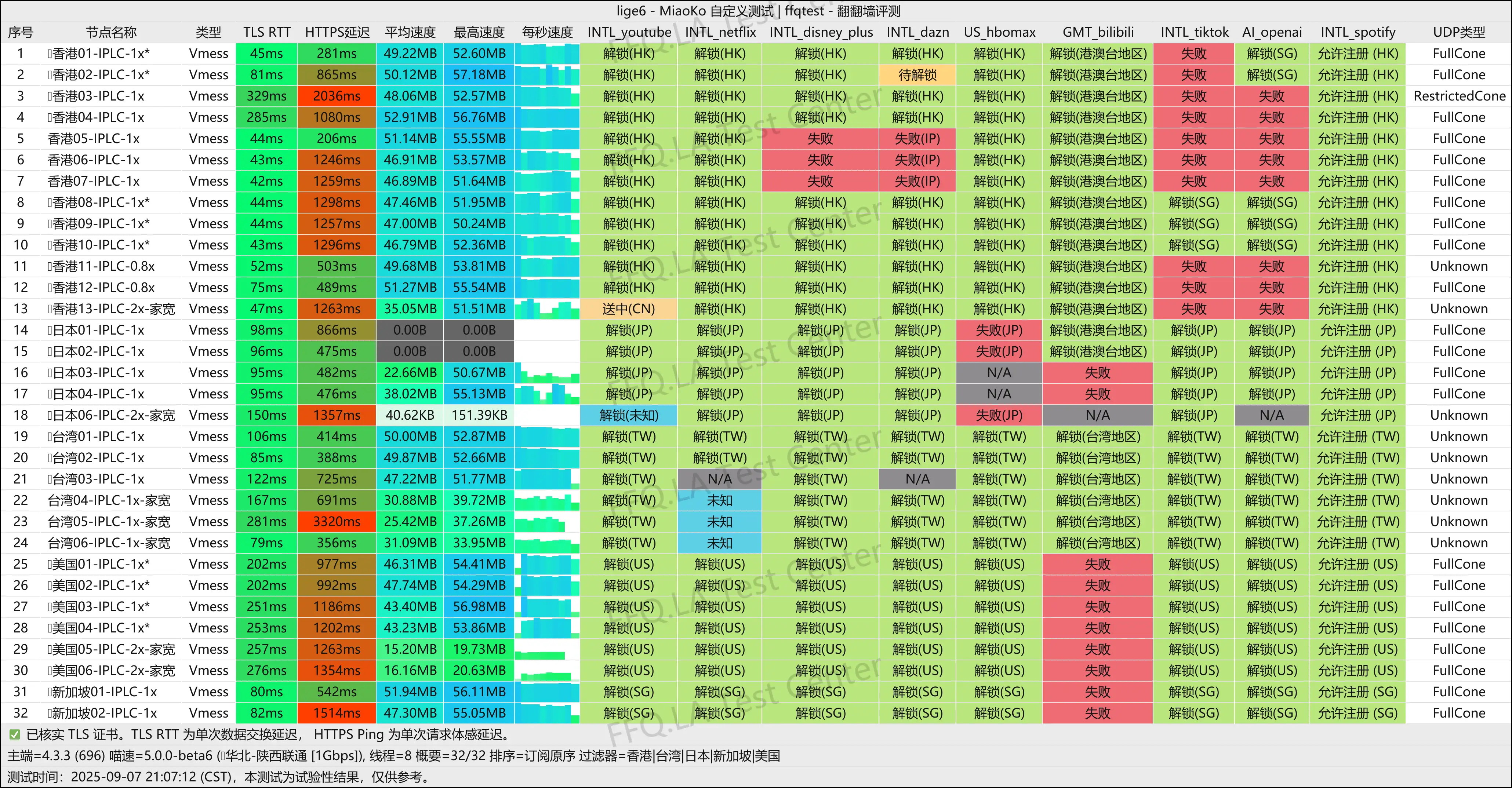 superbiu丨陕西联通@1Gbps.png