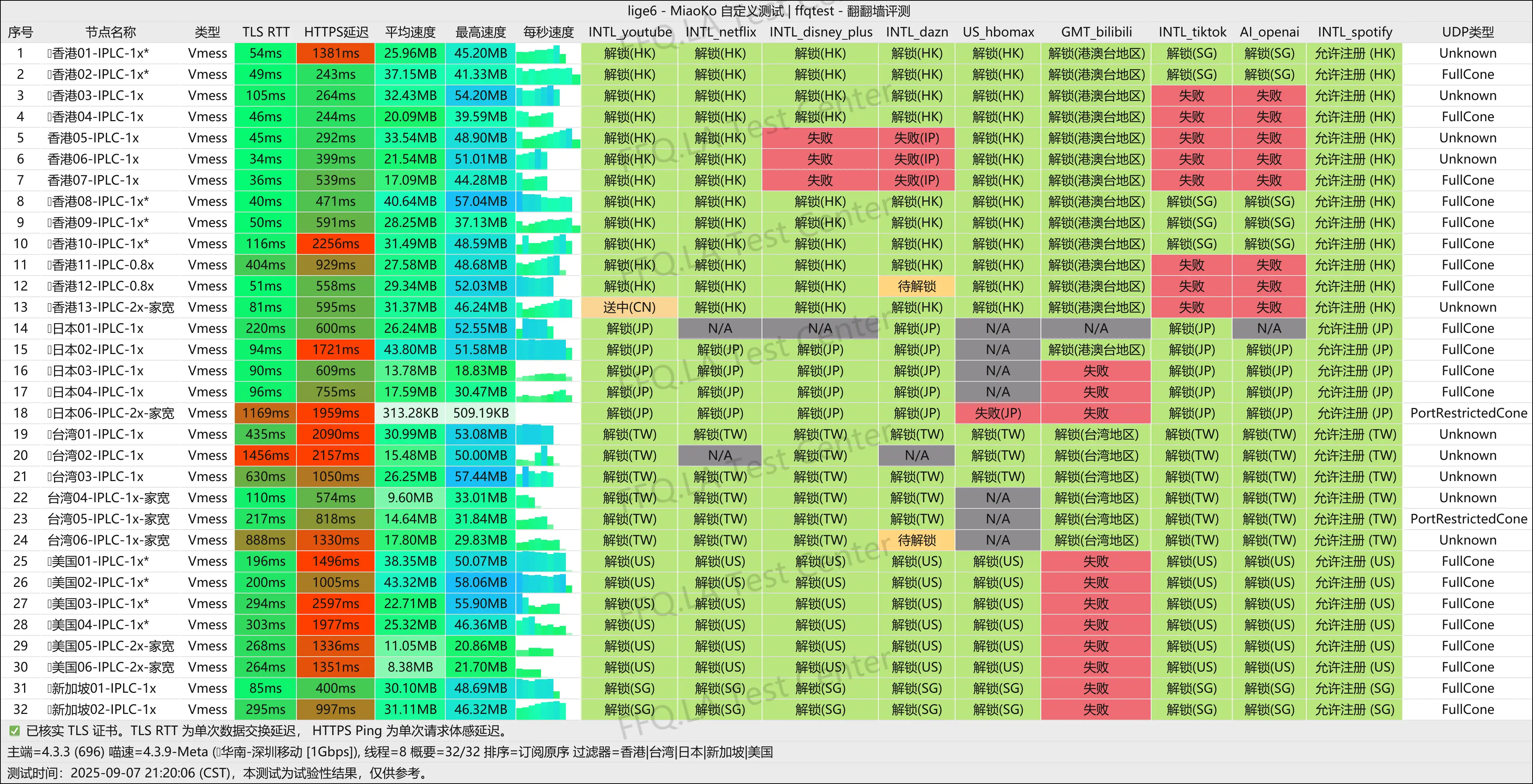 superbiu丨深圳移动@1Gbps.png
