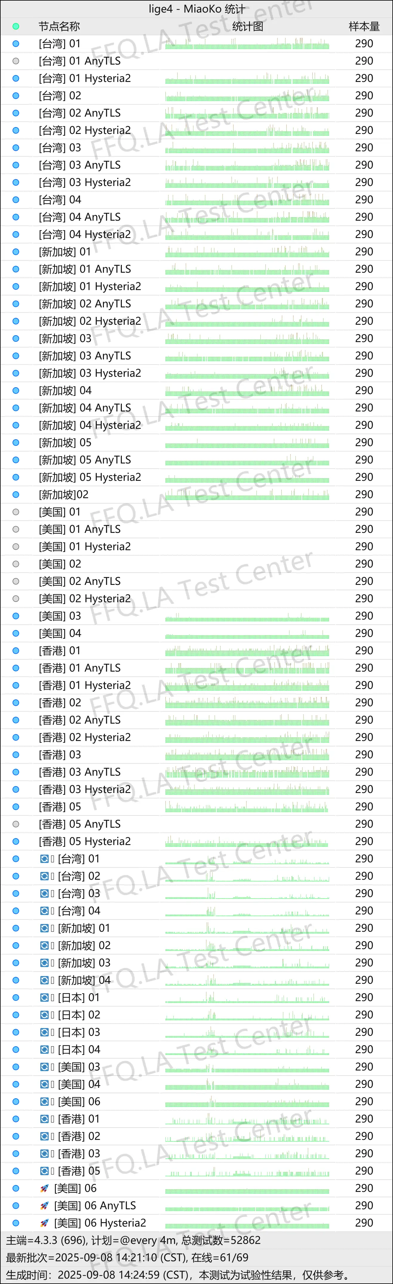 SRCloud星轨加速计划丨节点稳定性监测.png