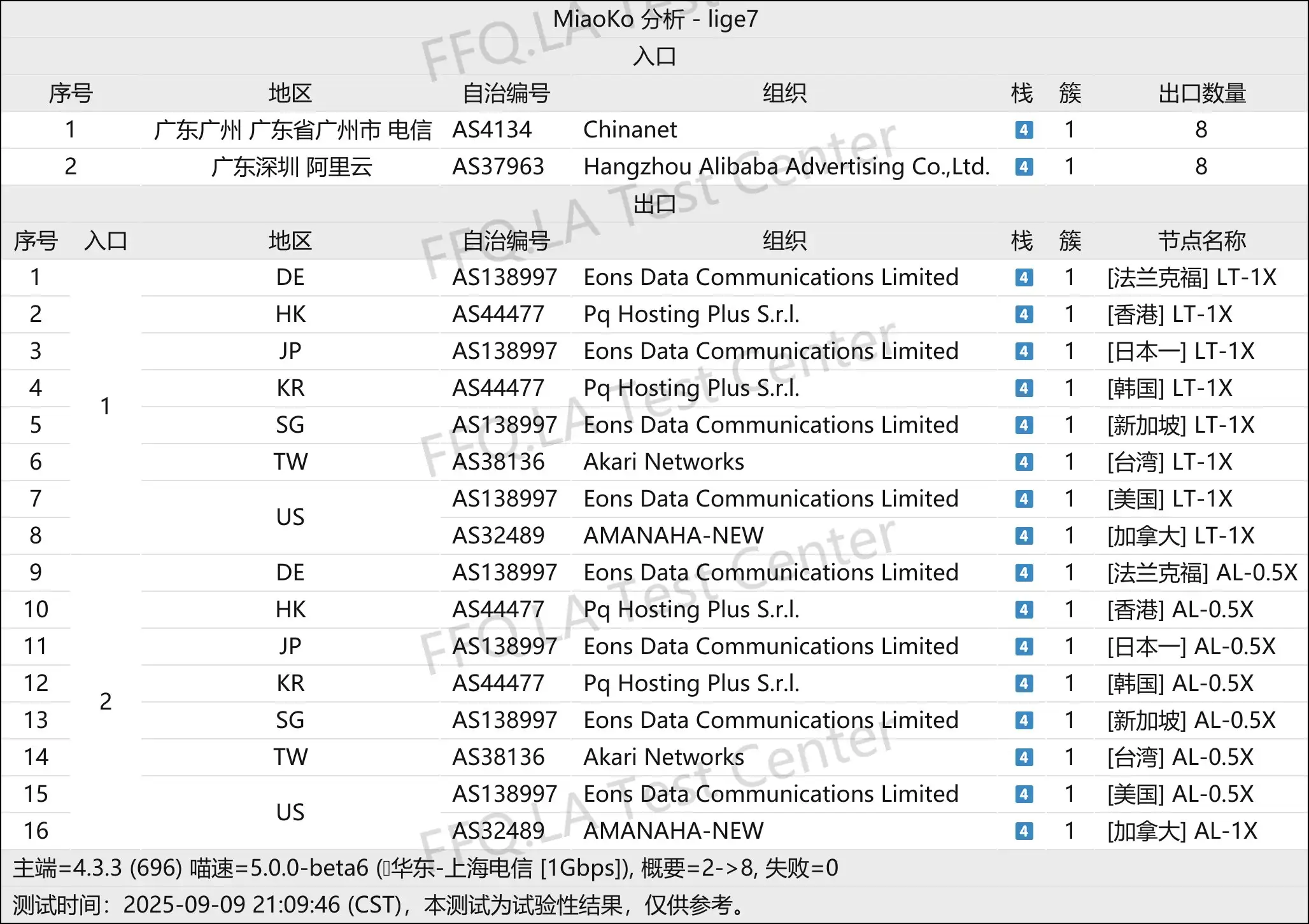 EONO-欧诺丨线路分析.png