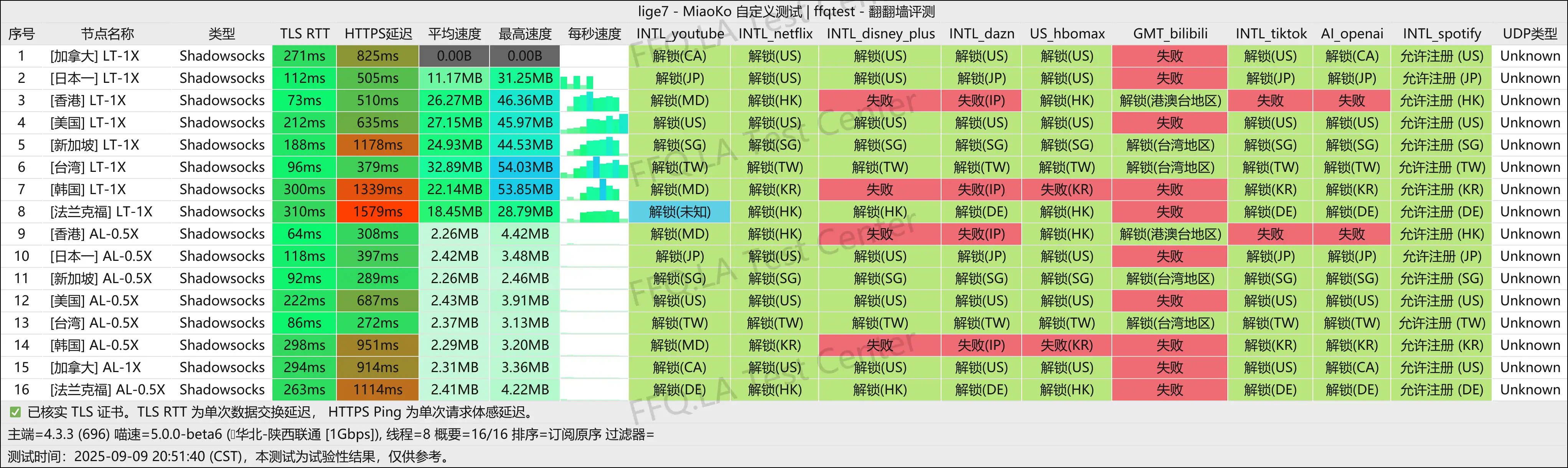 EONO-欧诺丨陕西联通@1Gbps.png