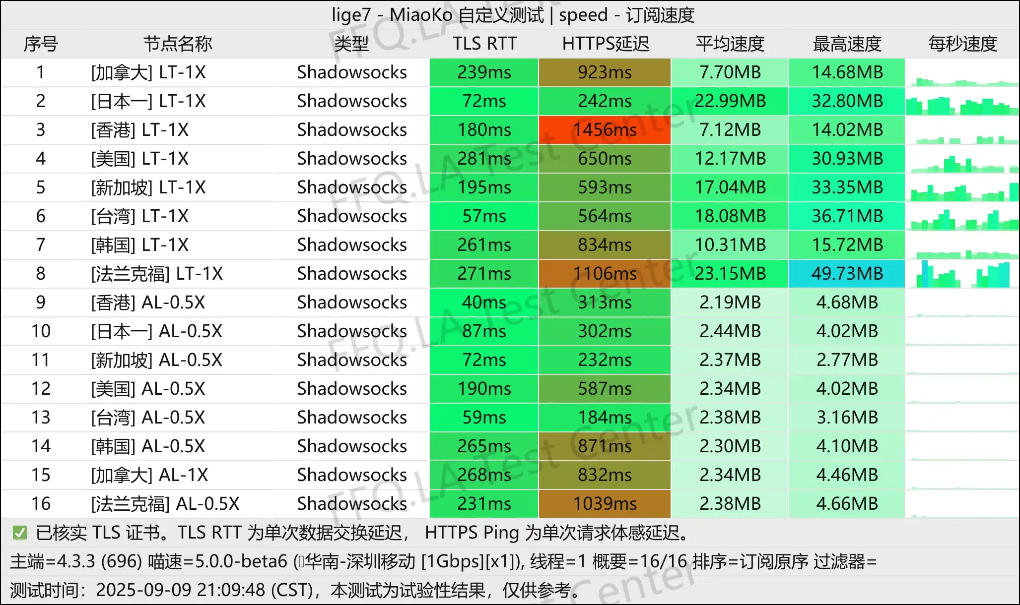 EONO-欧诺丨单线程深圳移动@1Gbps.jpg