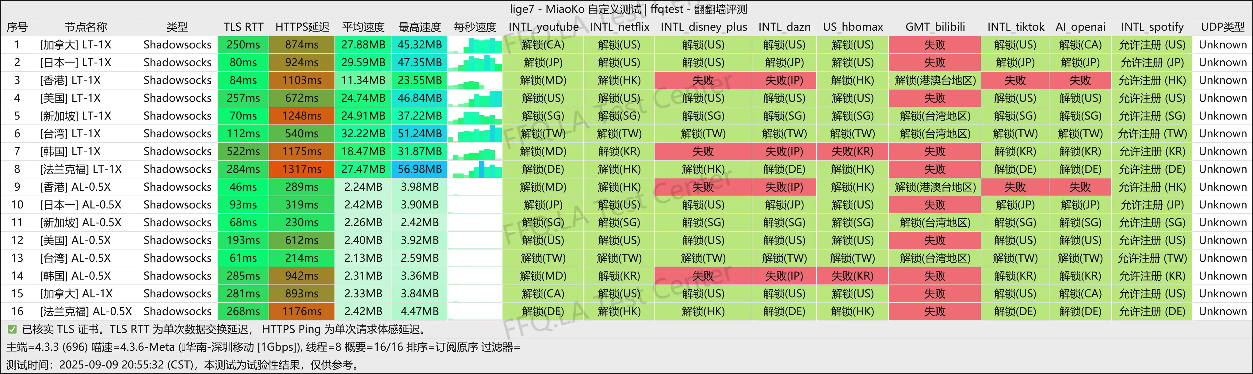 EONO-欧诺丨深圳移动@1Gbps.png