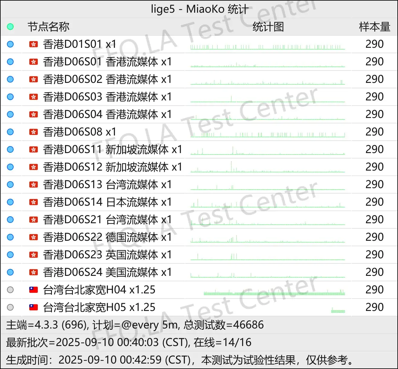 CPP丨节点稳定性监测.png