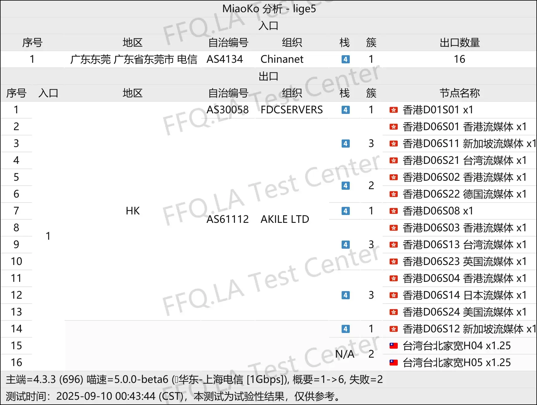 CPP丨线路分析.png