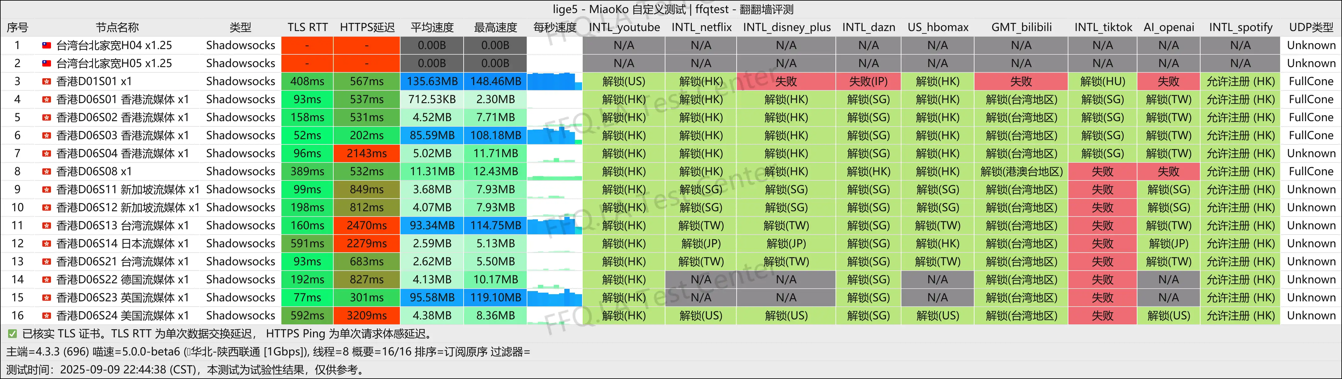 CPP丨陕西联通@1Gbps.png