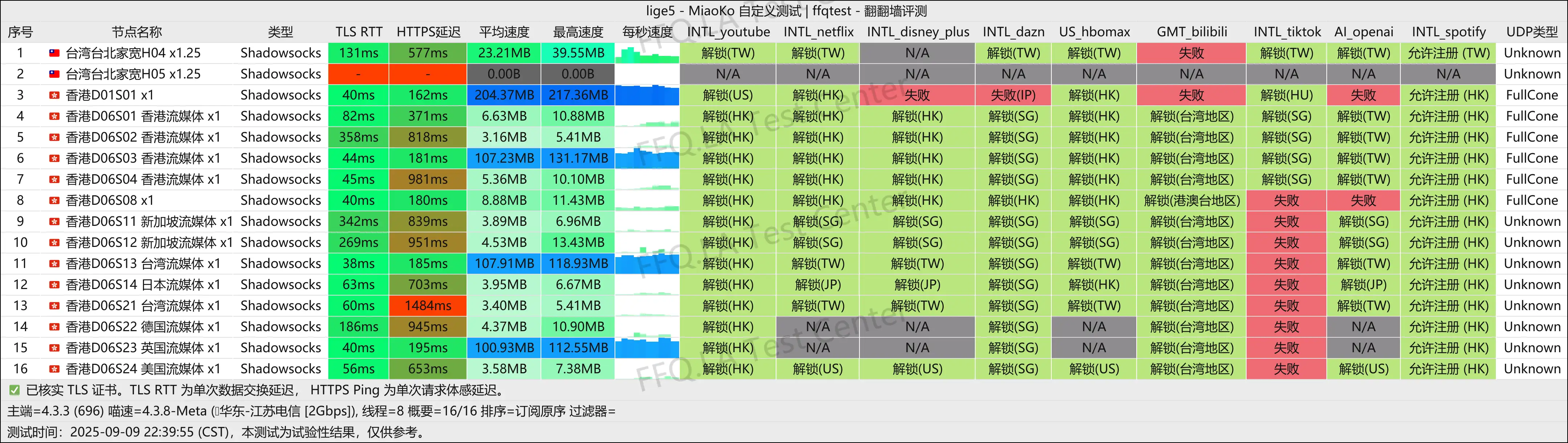 CPP丨江苏电信@2Gbps.png