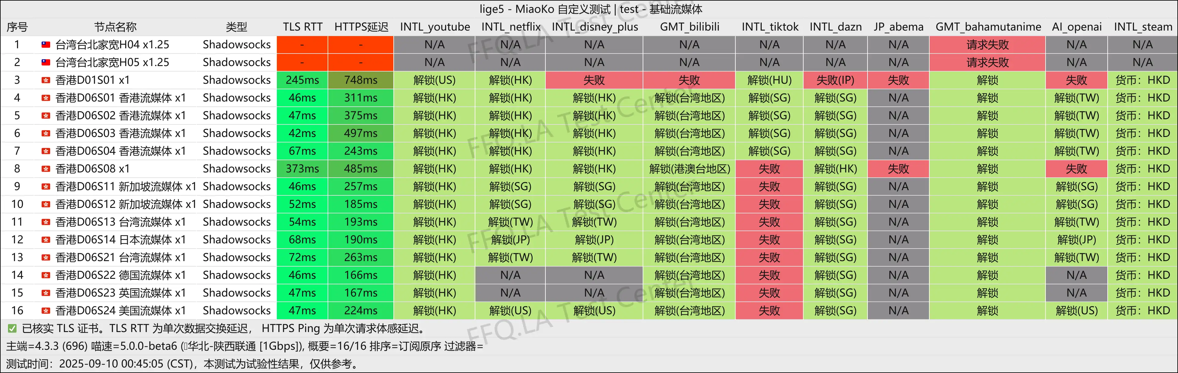 CPP丨流媒体解锁测试.png