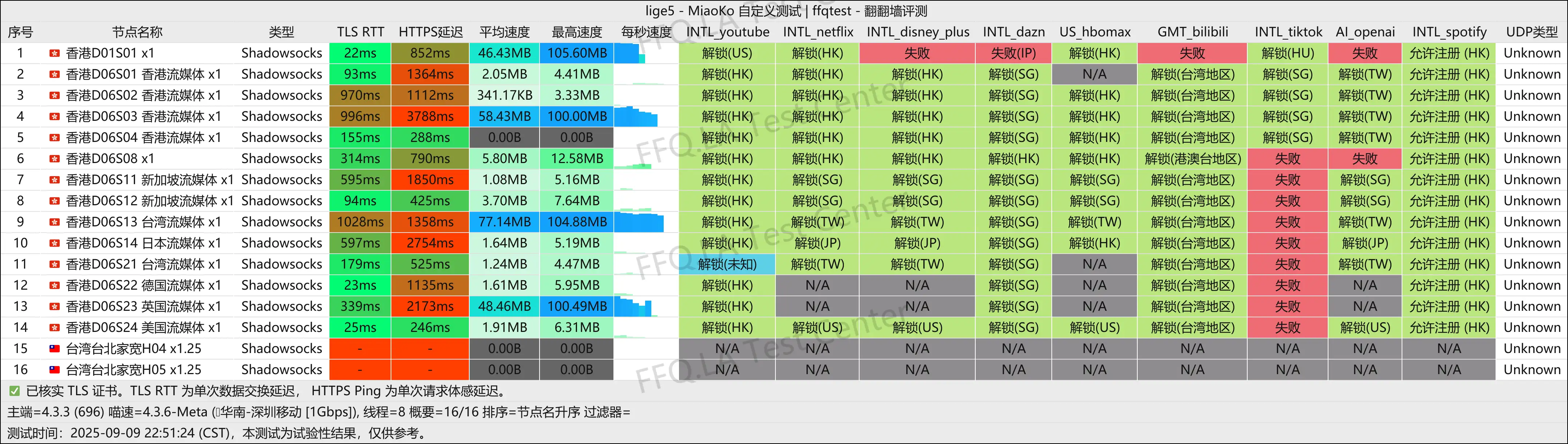 CPP丨深圳移动@1Gbps.png