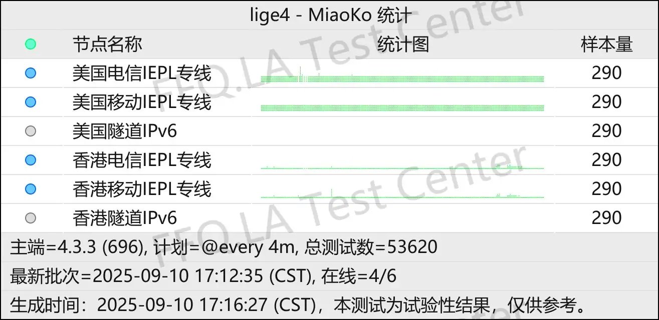 645专线机场丨节点稳定性监测.png
