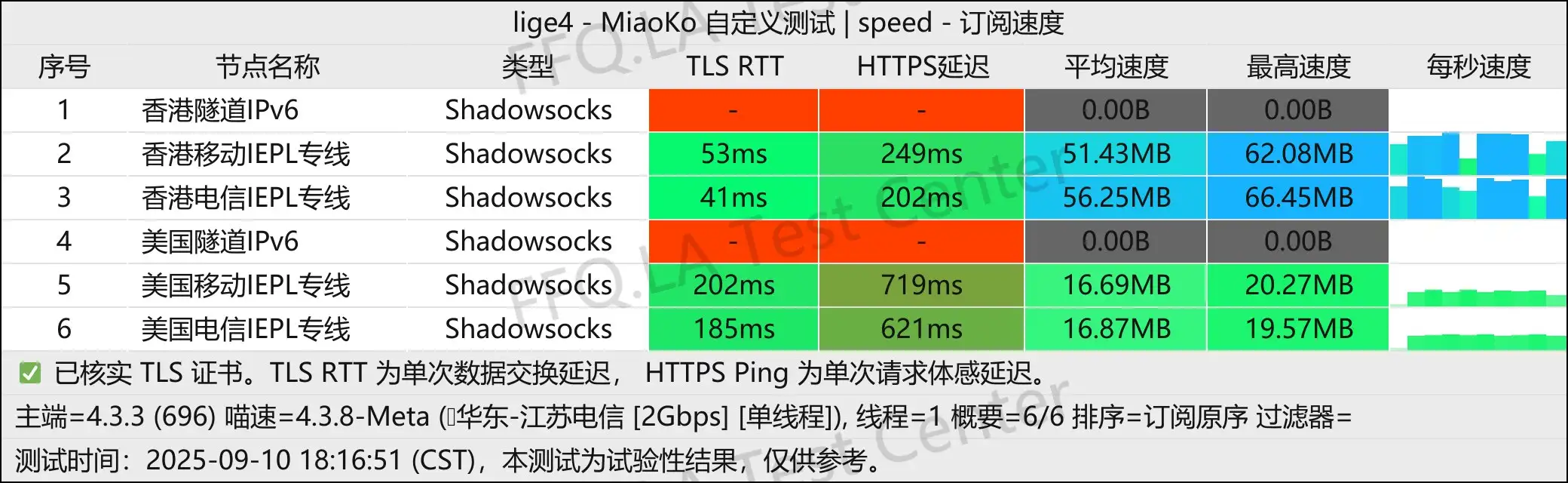 645专线机场丨单线程江苏电信@2Gbps.jpg