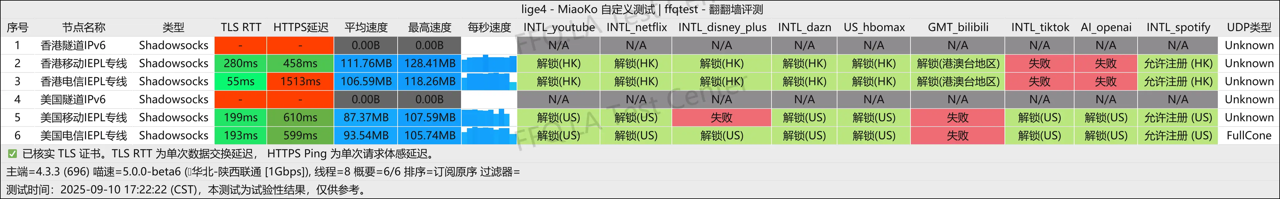645专线机场丨陕西联通@1Gbps.png