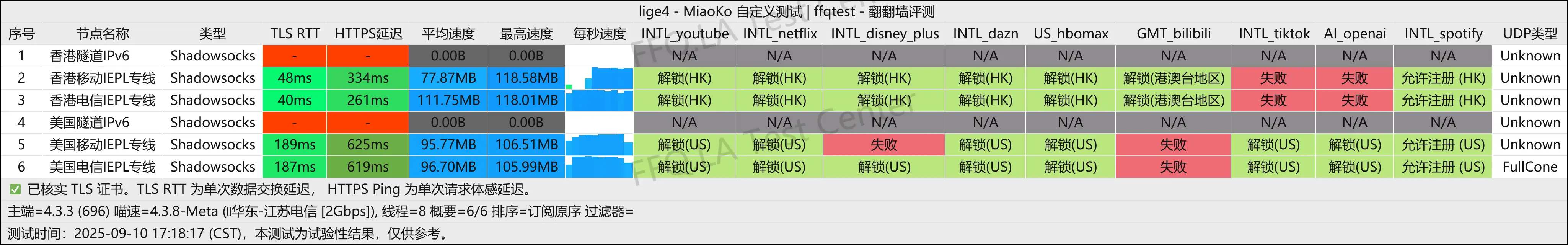 645专线机场丨江苏电信@2Gbps.png