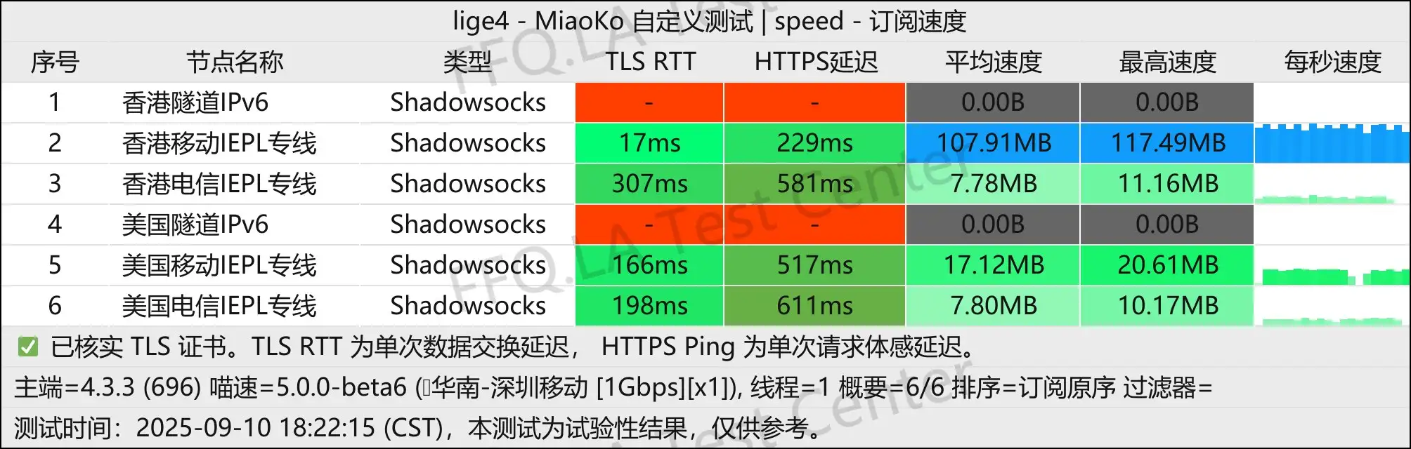 645专线机场丨单线程深圳移动@1Gbps.jpg