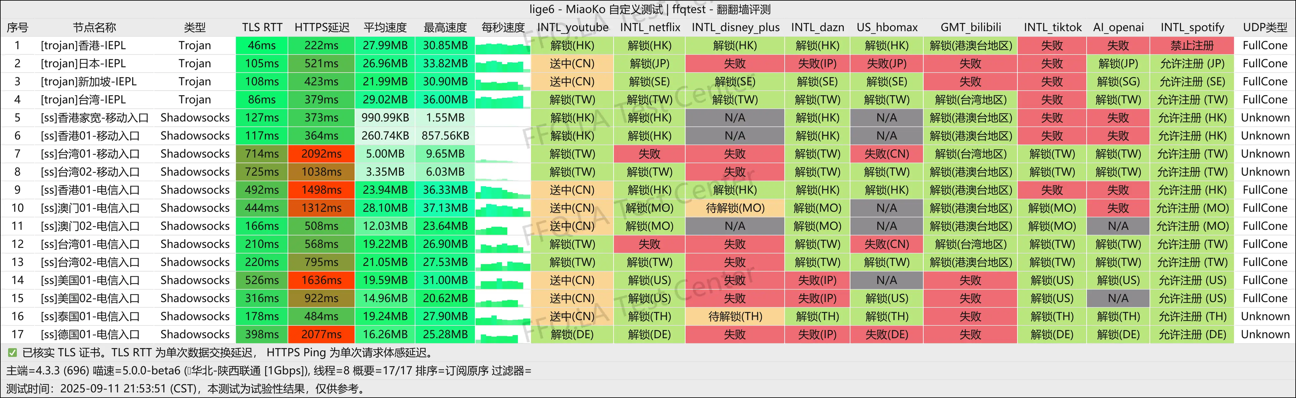 惊鸿云丨陕西联通@1Gbps.png