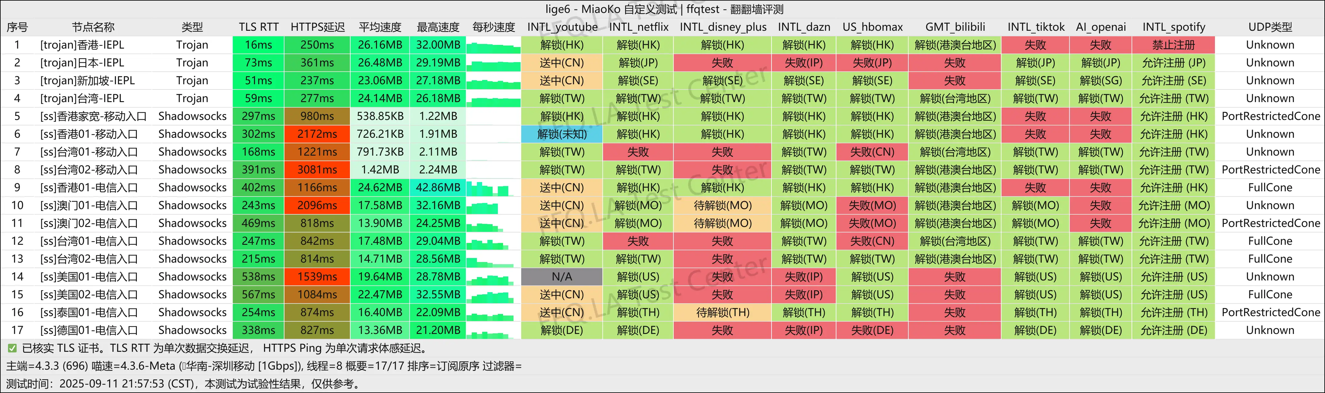 惊鸿云丨深圳移动@1Gbps.png