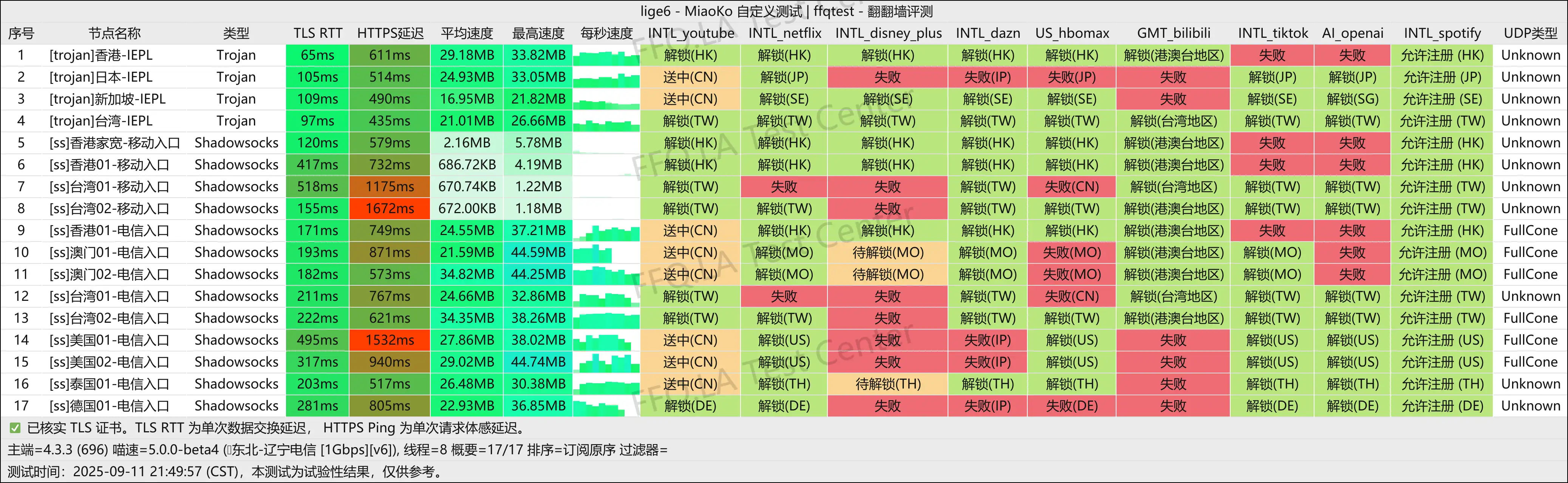 惊鸿云丨辽宁电信@1Gbps.png