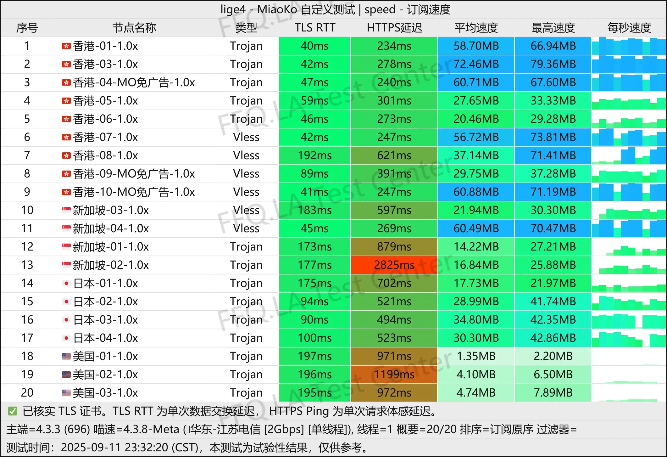 游饱它丨单线程陕西联通@1Gbps.jpg